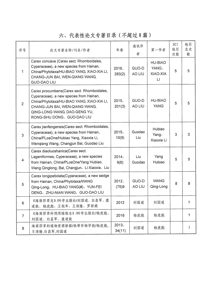 海南莎草科省奖公示材料_页面_08.jpg