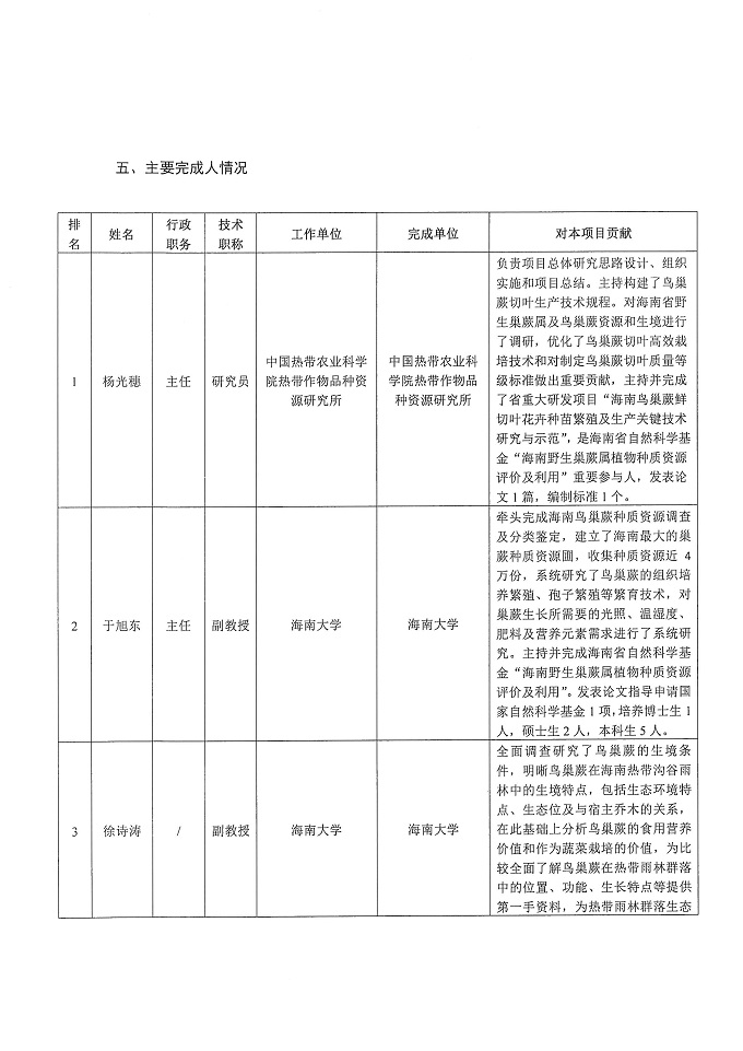 省奖公示材料花卉_页面_6.jpg