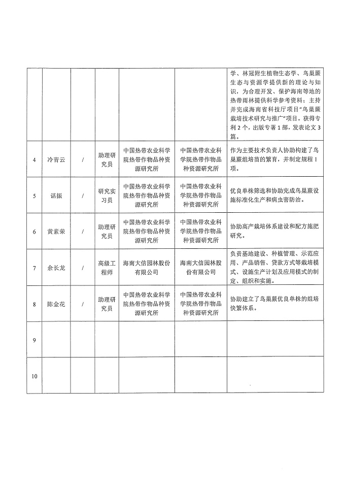 省奖公示材料花卉_页面_7.jpg