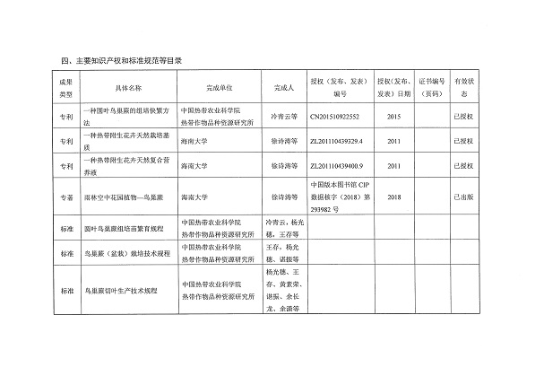 省奖公示材料花卉_页面_5.jpg